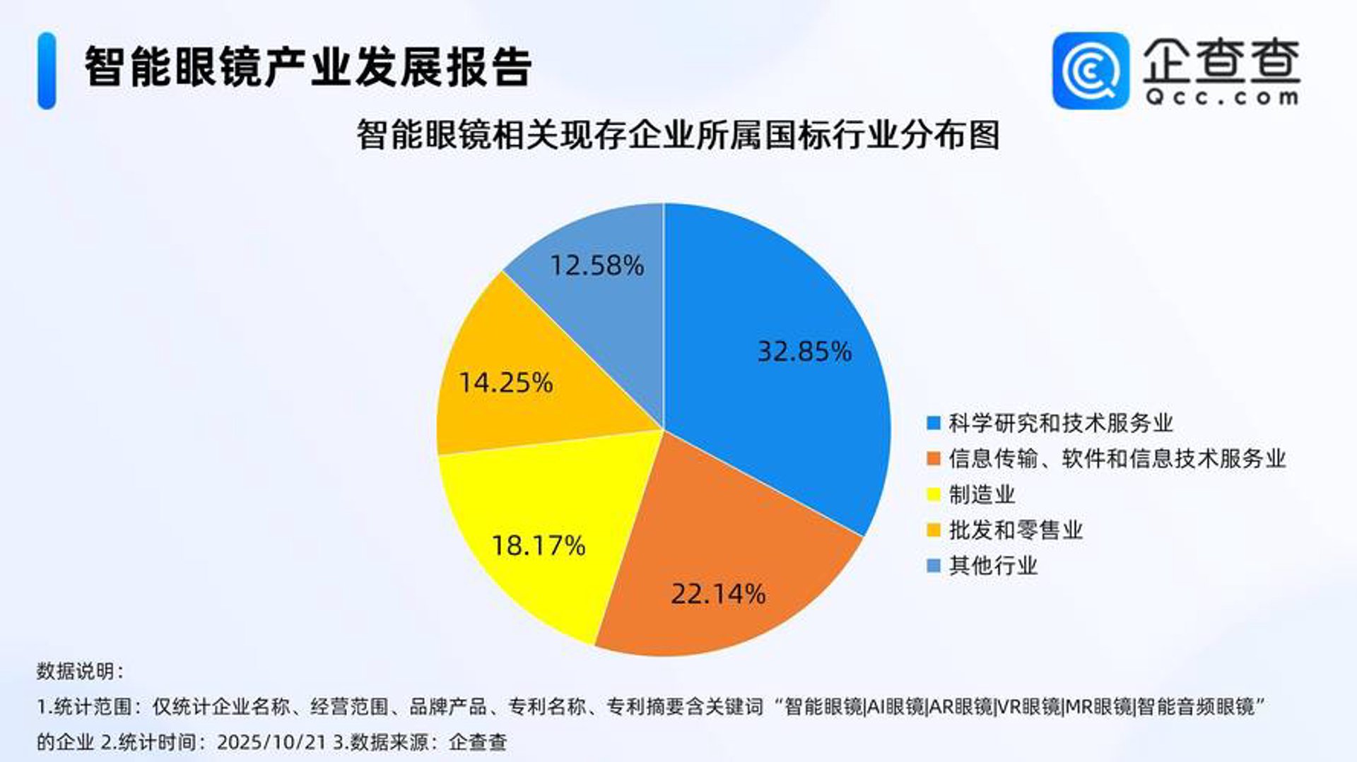 医伯伯健康